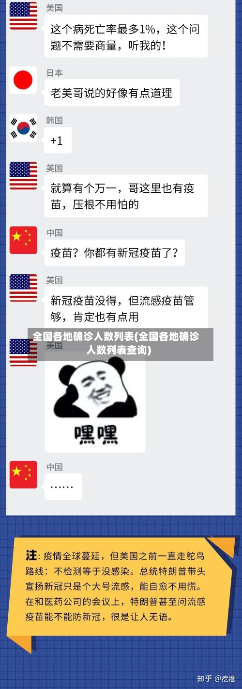 全国各地确诊人数列表(全国各地确诊人数列表查询)-第2张图片