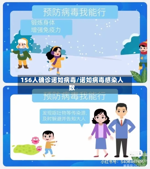 156人确诊诺如病毒/诺如病毒感染人数