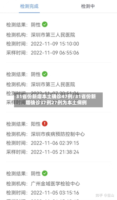31省份新增本土确诊47例/31省份新增确诊37例27例为本土病例-第2张图片
