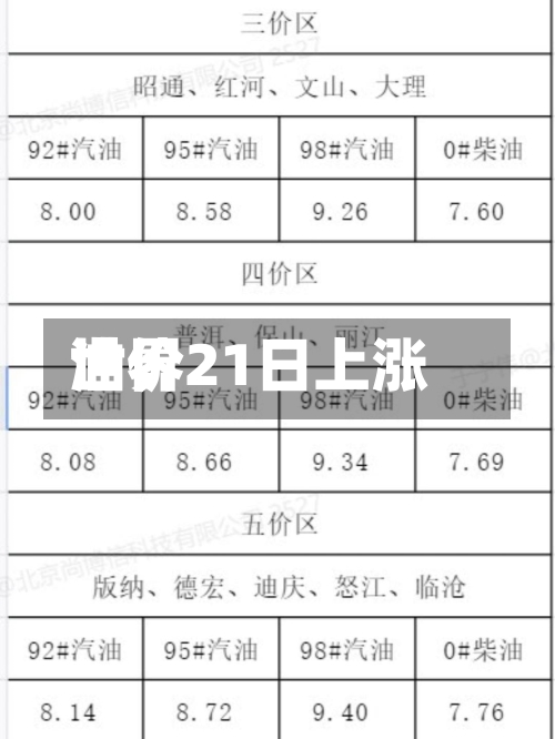 世界油价21日上涨-第2张图片