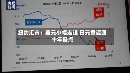 纽约汇市：美元小幅走强 日元重返四十年低点-第3张图片