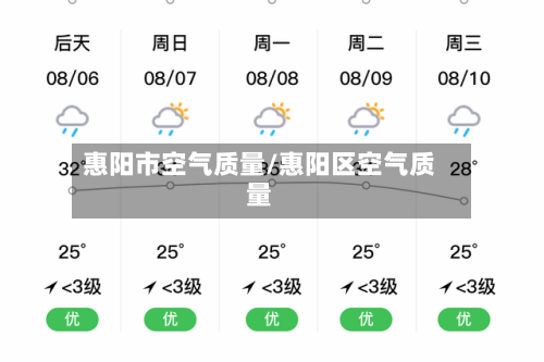 惠阳市空气质量/惠阳区空气质量-第2张图片