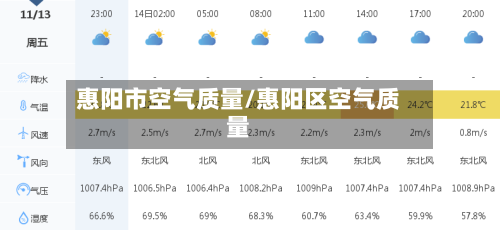 惠阳市空气质量/惠阳区空气质量-第3张图片
