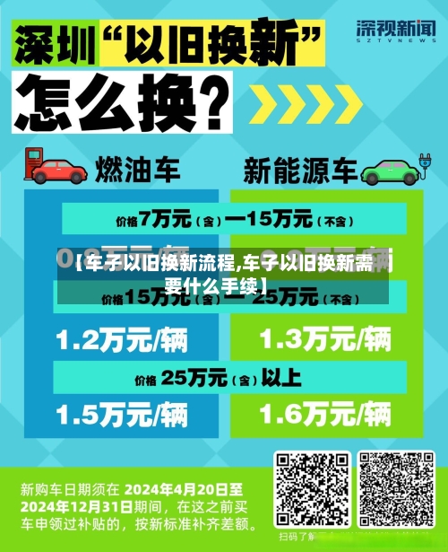 【车子以旧换新流程,车子以旧换新需要什么手续】