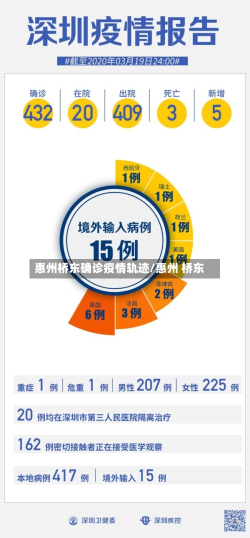 惠州桥东确诊疫情轨迹/惠州 桥东-第2张图片