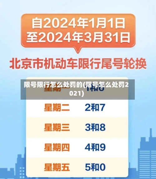 限号限行怎么处罚的(限号怎么处罚2021)-第3张图片