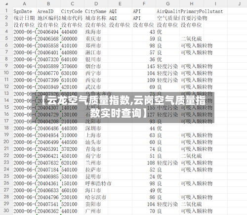 【云龙空气质量指数,云岗空气质量指数实时查询】-第2张图片