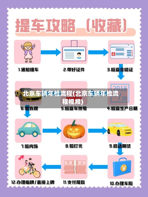 北京车辆年检流程(北京车辆年检流程视频)-第3张图片