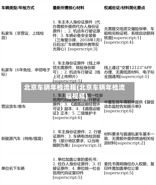 北京车辆年检流程(北京车辆年检流程视频)