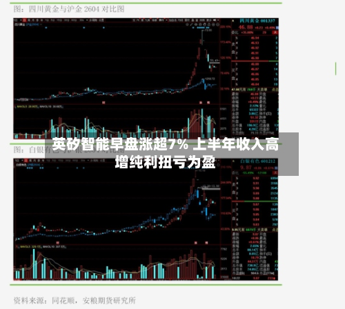 英矽智能早盘涨超7% 上半年收入高增纯利扭亏为盈-第2张图片