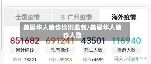 美国华人确诊比例最新/美国华人确诊人数