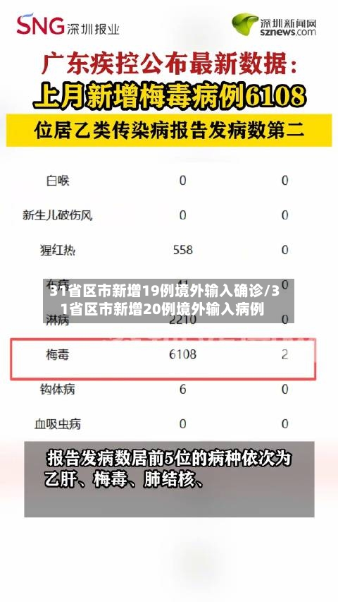 31省区市新增19例境外输入确诊/31省区市新增20例境外输入病例
