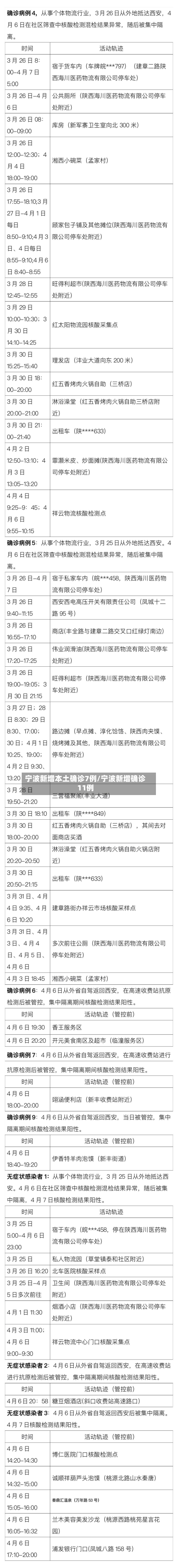 宁波新增本土确诊7例/宁波新增确诊11例-第2张图片