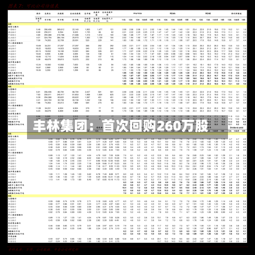 丰林集团：首次回购260万股-第3张图片