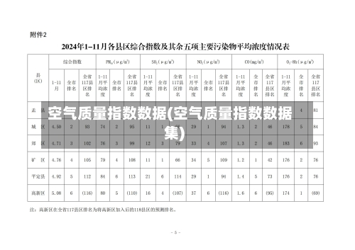 空气质量指数数据(空气质量指数数据集)