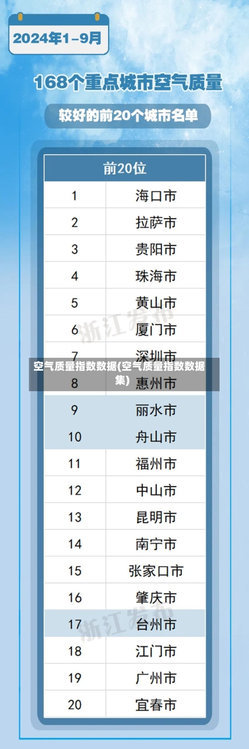空气质量指数数据(空气质量指数数据集)-第2张图片