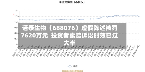 诺泰生物（688076）虚假陈述被罚7620万元  投资者索赔诉讼时效已过大半-第2张图片