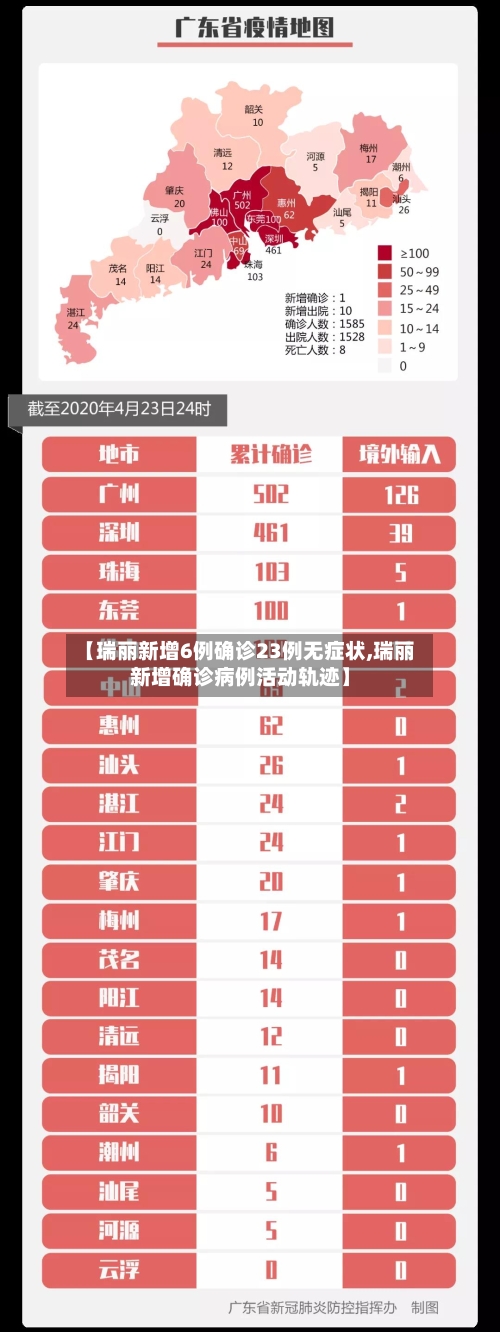 【瑞丽新增6例确诊23例无症状,瑞丽新增确诊病例活动轨迹】-第2张图片