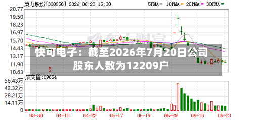 快可电子：截至2026年7月20日公司股东人数为12209户