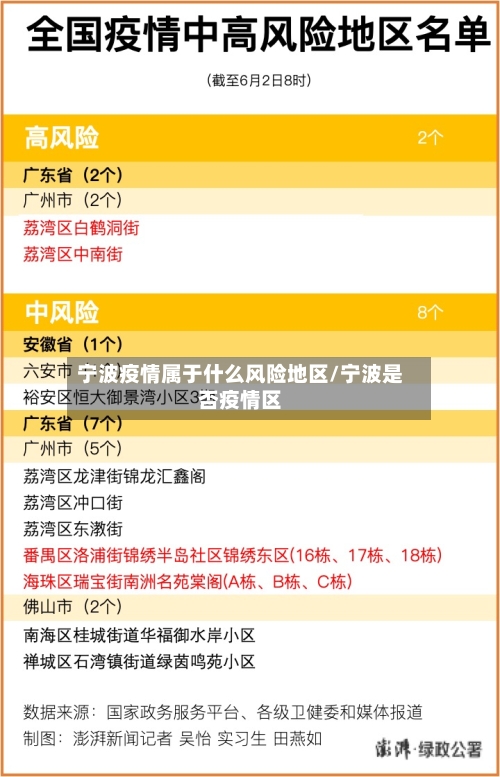 宁波疫情属于什么风险地区/宁波是否疫情区-第2张图片