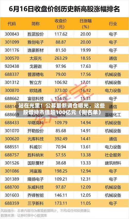 站在光里！公募最新调仓曝光，这些股增持市值超100亿元（附名单）-第2张图片