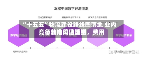 “十五五”物流建设路线图落地 业内：行业格局迎重塑，费用竞争转向价值比拼