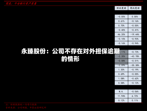 永臻股份：公司不存在对外担保逾期的情形