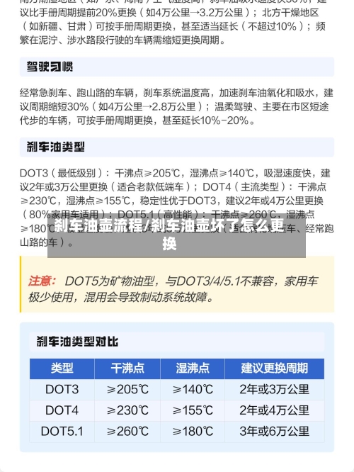 刹车油壶流程/刹车油壶坏了怎么更换