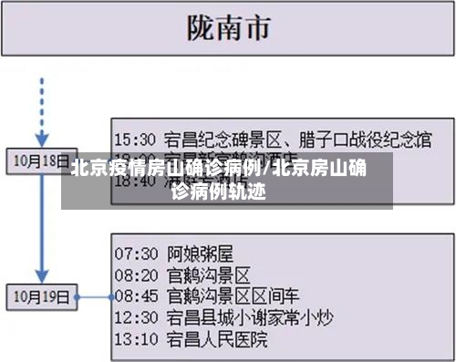 北京疫情房山确诊病例/北京房山确诊病例轨迹