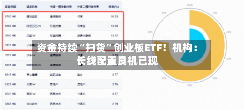 资金持续“扫货”创业板ETF！机构：长线配置良机已现-第2张图片
