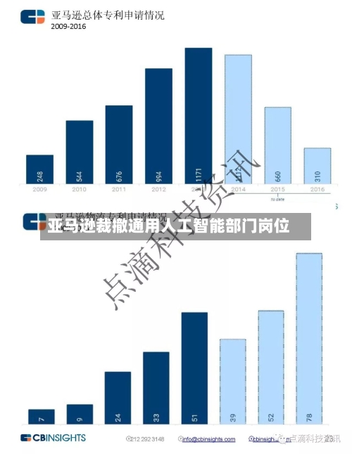 亚马逊裁撤通用人工智能部门岗位-第1张图片