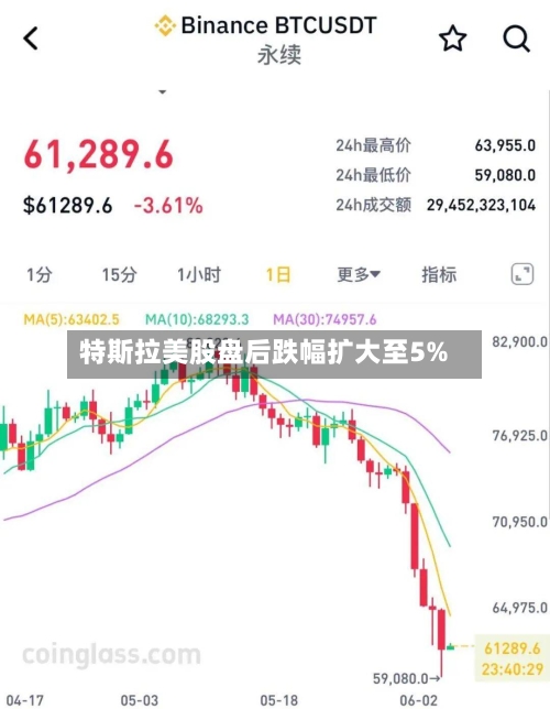 特斯拉美股盘后跌幅扩大至5%-第2张图片