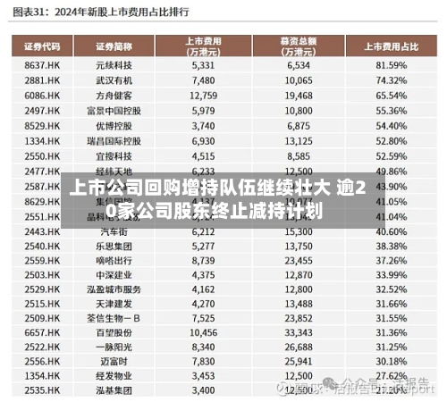 上市公司回购增持队伍继续壮大 逾20家公司股东终止减持计划-第2张图片