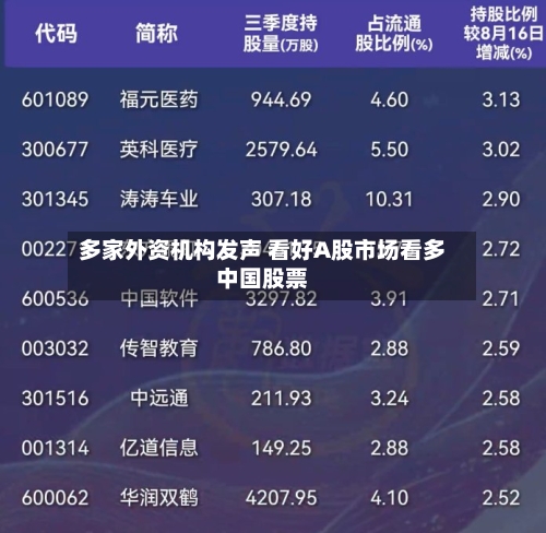 多家外资机构发声 看好A股市场看多中国股票