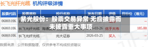 紫光股份：股票交易异常 无应披露而未披露重大事项