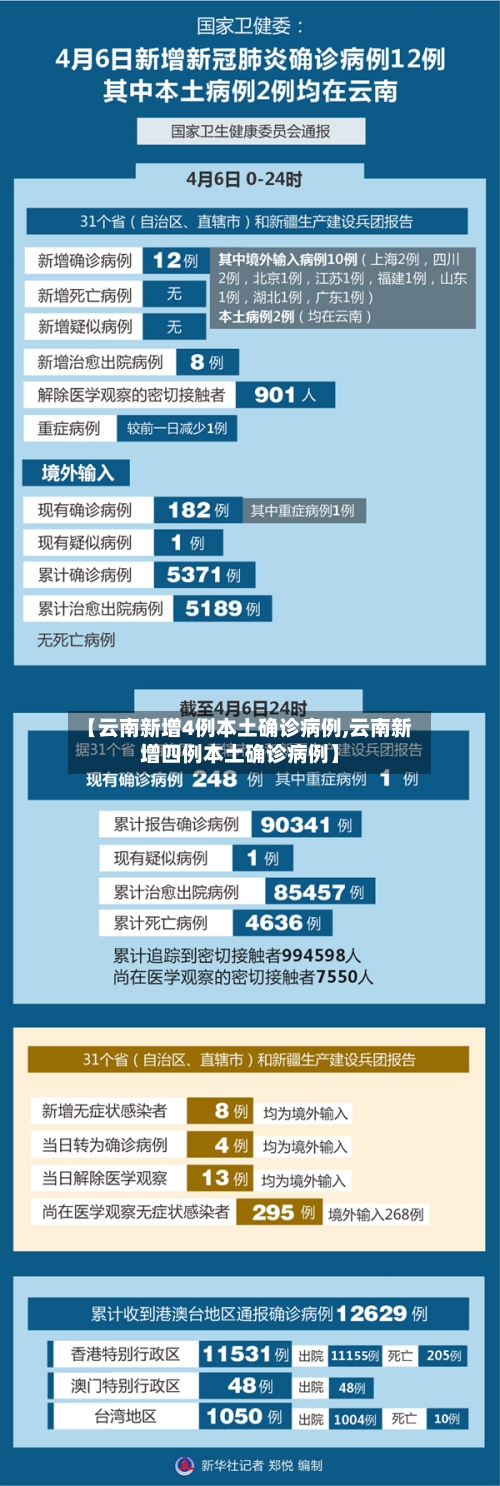 【云南新增4例本土确诊病例,云南新增四例本土确诊病例】