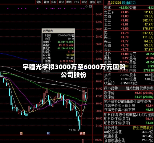 宇瞳光学拟3000万至6000万元回购公司股份-第3张图片