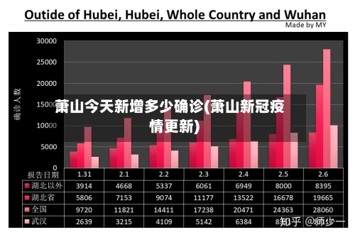 萧山今天新增多少确诊(萧山新冠疫情更新)