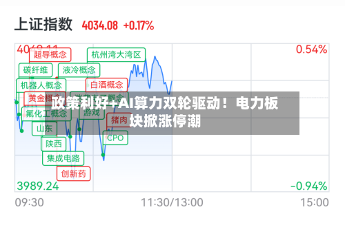 政策利好+AI算力双轮驱动！电力板块掀涨停潮