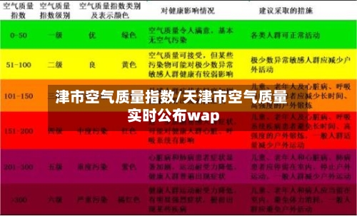 津市空气质量指数/天津市空气质量实时公布wap