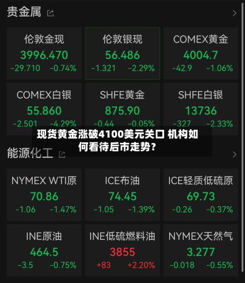 现货黄金涨破4100美元关口 机构如何看待后市走势？-第2张图片