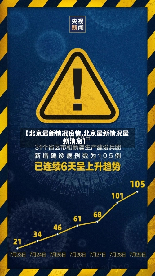 【北京最新情况疫情,北京最新情况最新消息】-第2张图片