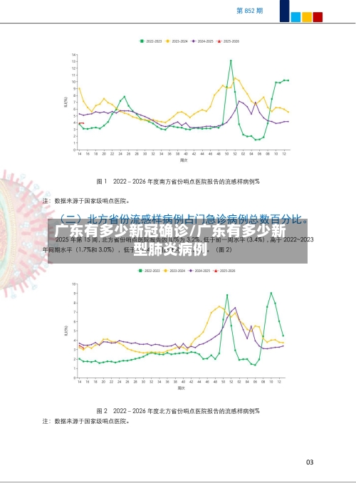 广东有多少新冠确诊/广东有多少新型肺炎病例-第3张图片