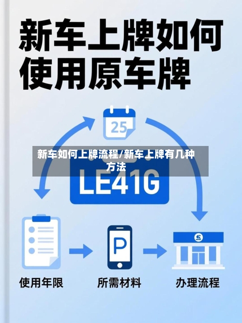 新车如何上牌流程/新车上牌有几种方法-第2张图片