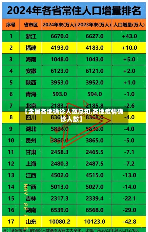 【全国各地确诊人数总和,各地疫情确诊人数】