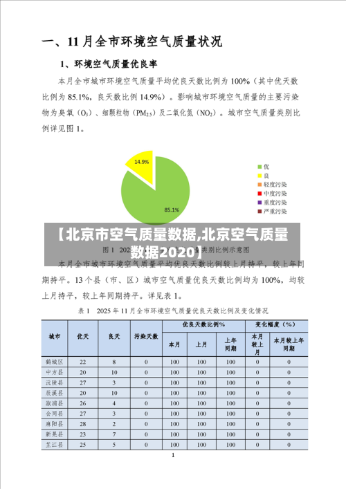 【北京市空气质量数据,北京空气质量数据2020】