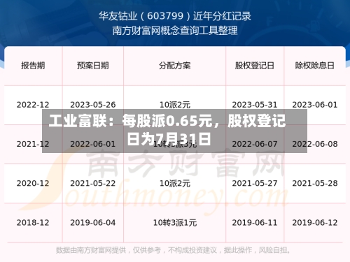 工业富联：每股派0.65元，股权登记日为7月31日-第2张图片