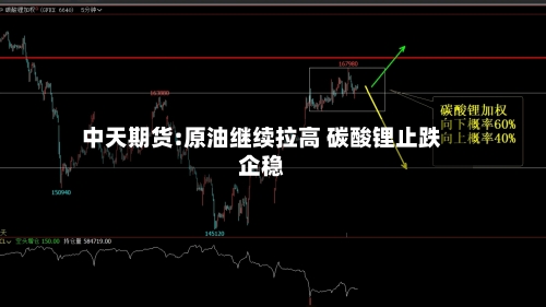 中天期货:原油继续拉高 碳酸锂止跌企稳-第2张图片