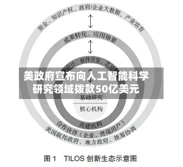 美政府宣布向人工智能科学研究领域拨款50亿美元