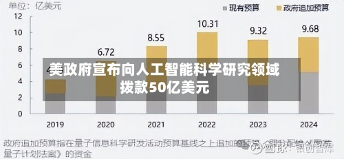 美政府宣布向人工智能科学研究领域拨款50亿美元-第2张图片